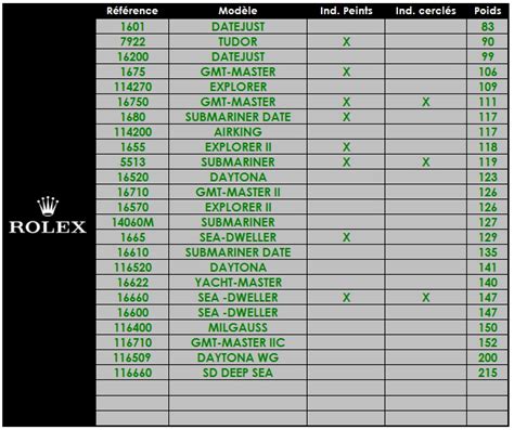 rolex weight chart